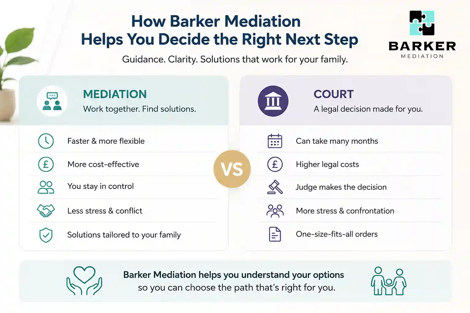 How Can Barker Mediation Help Me Decide the Right Next Step Northampton?